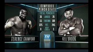 TERENCE CRAWFORD VS KELL BROOK FULL FIGHT NOVEMBER 15 2020 (HD)