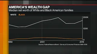 The Pay Check Podcast: Closing the Racial Wealth Gap