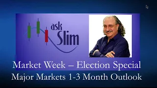 Election Special - 5 Major Markets Outlook | S&P 500, Oil, Bonds, Gold, US Dollar | Chart Analysis