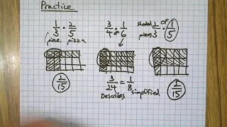 Multiply Fractions using Rectangle Models