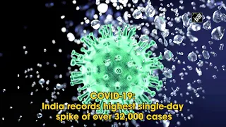 COVID-19: India records highest single-day spike of over 32,000 cases