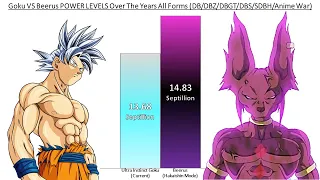 Goku VS Beerus POWER LEVELS Over The Years All Forms (DB/DBZ/DBGT/DBS/SDBH/Anime War)