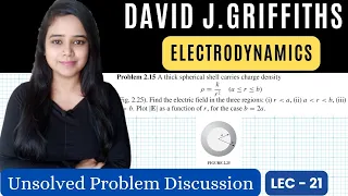 Find electric field of thick spherical shell having charge density?LEC-21 ED GRIFFITHS problem