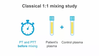 How to interpret a mixing study - Coagulation Essentials