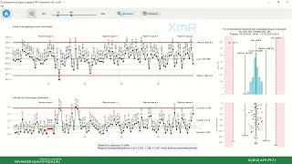 Контрольные карты Шухарта ПРО Аналитик +AI (Масштабирование графиков контрольных карт Шухарта)