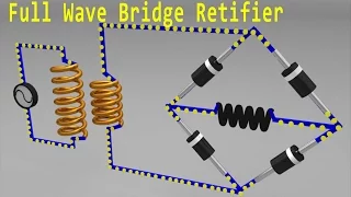 Bridge Rectifier Animation