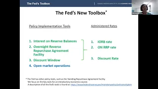 The Tools of Monetary Policy Have Changed. Has Your Instruction?