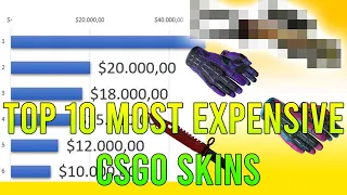 Top 10: Most Expensive CSGO SKINS in 2021