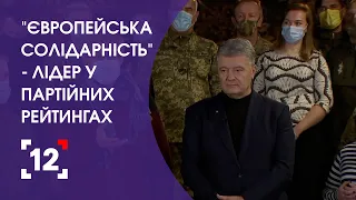 "Європейська Солідарність" - лідер у партійних рейтингах