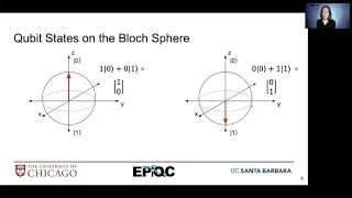 EdX Bloch Sphere