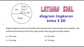 Latihan Soal Diagram Lingkaran | Kelas 5 SD