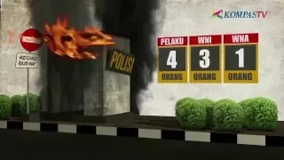 Siapa Dalang Teror Jakarta? - Berkas Kompas Episode 204 Bagian 1