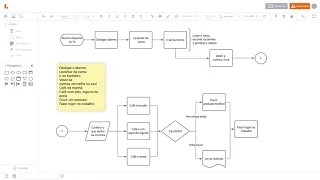 Como fazer um fluxograma [veja um exemplo]