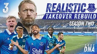 Our New Striker Could Lead Us to European Glory! | Realistic Takeover Rebuild | EA FC 24 | Ep. 17