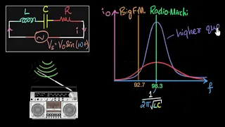 LCR frequency response & quality | A.C. | Physics | Khan Academy