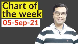 Chart of the week 5-Sep-21 - Vivek Singhal