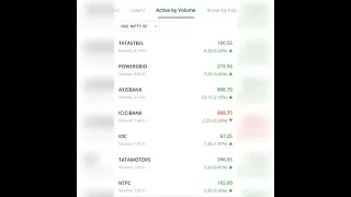 Market Update-12-Oct-22