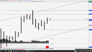 Обзор рынка на 28.04. Ртс, Нефть, Сбер, Си. Разбор сделок. Философия.