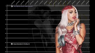 Lady Gaga India Weekly Spotify 200 Chart History (2021- Present)