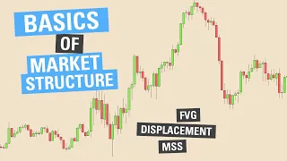 Intro to Market Structure Shifts, Fair Value Gaps, and Displacement - ICT Concepts