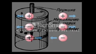 Презентація Кулона