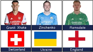 ARSENAL squad Players By Country | 30 Arsenal Players From Different Countries