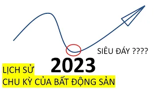 ✅✅✅ CHU KỲ BẤT ĐỘNG SẢN VIỆT NAM - Bản đầy đủ | DỰ ĐOÁN GIAI ĐOẠN 2023-2025 | Quốc Trưởng BĐS