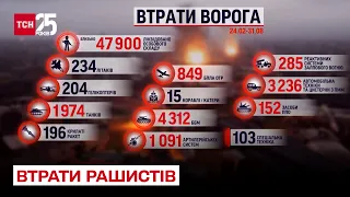 🔥 Втрати російських окупантів на 31 серпня: ЗСУ відмінусували 350 рашистів