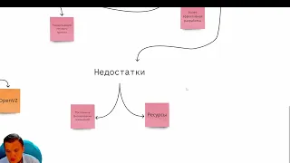 Разработка и интеграция. Лекция №2: "Непрерывная интеграция". Интеграция PyCharm и GitHub