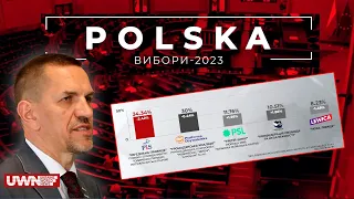 Як у Польщі змінюються електоральні настрої? Спецпроєкт Polska: Вибори-2023