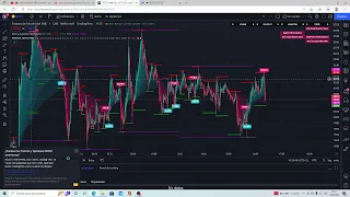 MEJORES INDICADORES TRADING VIEW / ANÁLISIS DE BITCOIN HOY