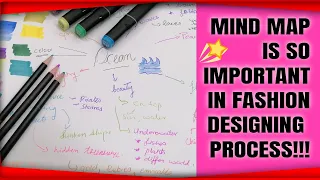 How to start mind mapping - for a fashion design project