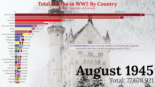 How many people died in World War 2? (Total Number of Deaths during WW2 By Country w/ Major Events)