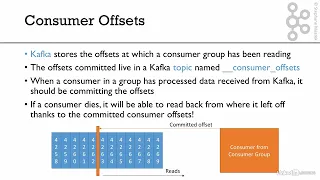 02 Kafka Theory 007 Consumer offsets and delivery semantics