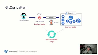 Cluster API and GitOps: the key to Kubernetes lifecycle management