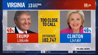 NBC 2016 Election Night - Highlights - The Is Priceless!