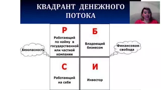 Виды доходов (выплаты и бонусы) в Орифлэйм. Светлана Телитченко. 29.03.2018г.