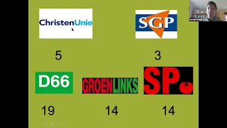 The 2021 Dutch General Elections: Who Won, Who Lost, and How Did Covid Affect the Election Results?