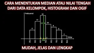 Cara Menentukan Median dari Data Kelompok, Histogram dan Ogif