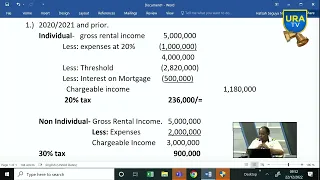 Tax Mchuzi; Computation of Rental Income Tax