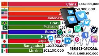 INTERNET USERS IN COUNTRIES SINCE 1990-2024