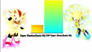 Shadow Vs Silver Power Levels Over The Years