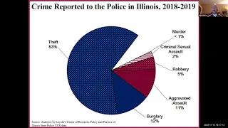 Criminal Justice: Sentencing and Incarceration