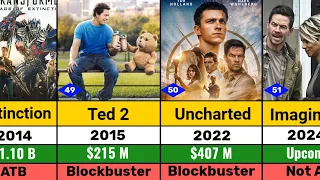 Mark Wahlberg All Hits and Flops Movie List l Ted I Ted 2 l Uncharted