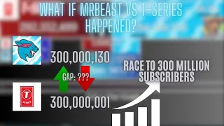 Who Will Win: What if MrBeast vs T-Series Battle for 300M Subscribers happened?