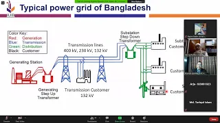 Smart Grid - Prospects and Challenges in Bangladesh - EEE Day - IEEE PES