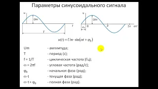 Введение в специальность. Цепи синусоидального тока