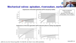 Oral Anticoagulation in 2024: Lessons from the Randomized Trials?