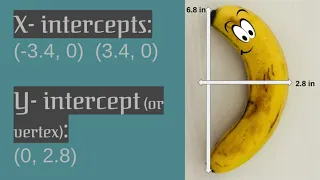 Parabola Project Algebra II