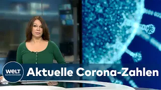 AKTUELLE CORONA-ZAHLEN: RKI registriert 35 431 Covid-Neuinfektionen - Inzidenz sinkt auf 265,8
